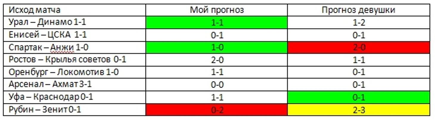 Таблица