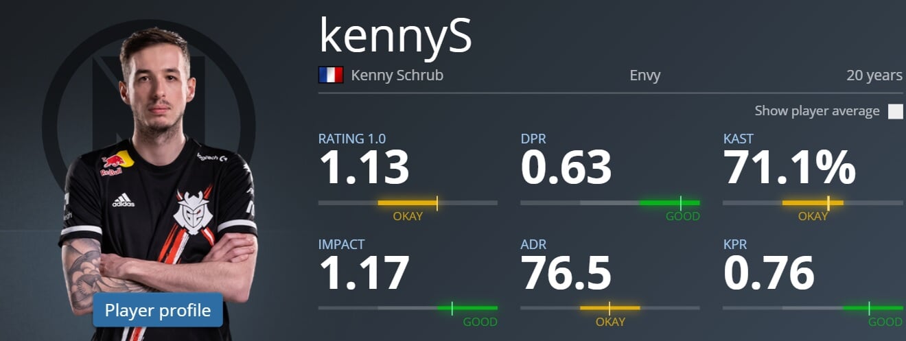 Статистика Кенни в 2017