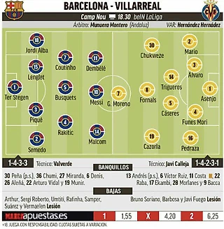 Ожидаемые составы на предстоящий матч Барселона — Вильярреал