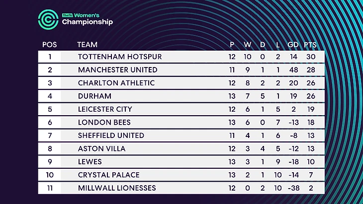 unitedtable