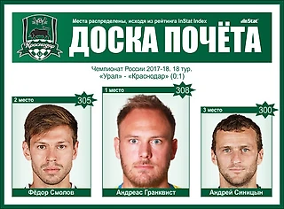 Тройка лучших игроков «Краснодара» в матче против «Урала»