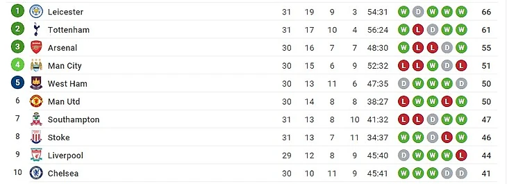 Таблица АПЛ