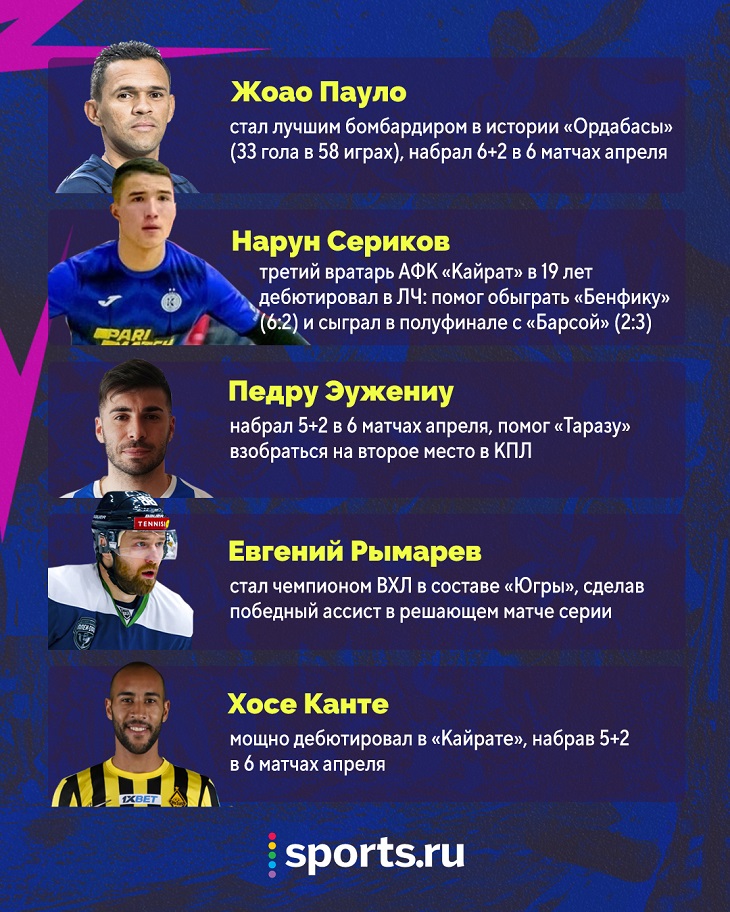 Выбираем звезду апреля: Канте, Сериков, Эужениу, Рымарев, Томасов или Жоао Пауло – вы за кого?