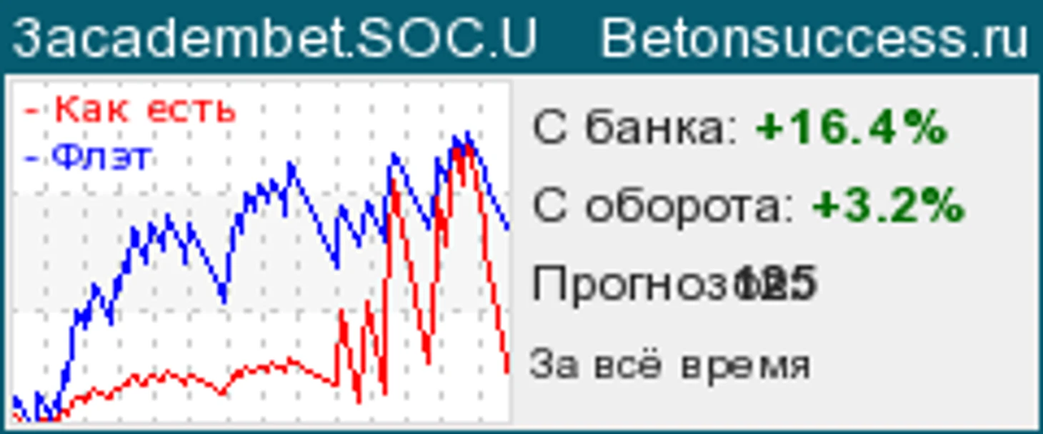 бетон