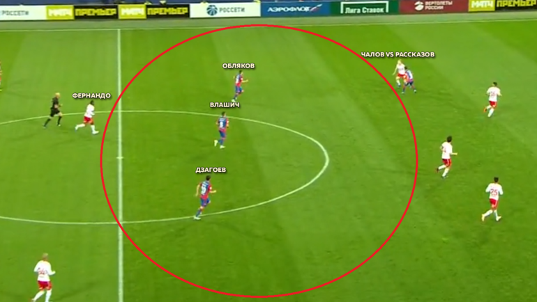 23 сентября. Москва. &quout;Арена ЦСКА&quout;. ЦСКА - &quout;Спартак&quout; - 1:1. Разбор одной из атак ЦСКА в матче со &quout;Спартаком&quout;. Фото &quout;СЭ&quout;