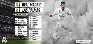 Заявка «Реал Мадрид» на матч с «Лас Пальмас»