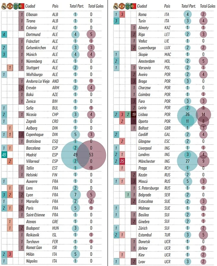 голы Роналду в Европе