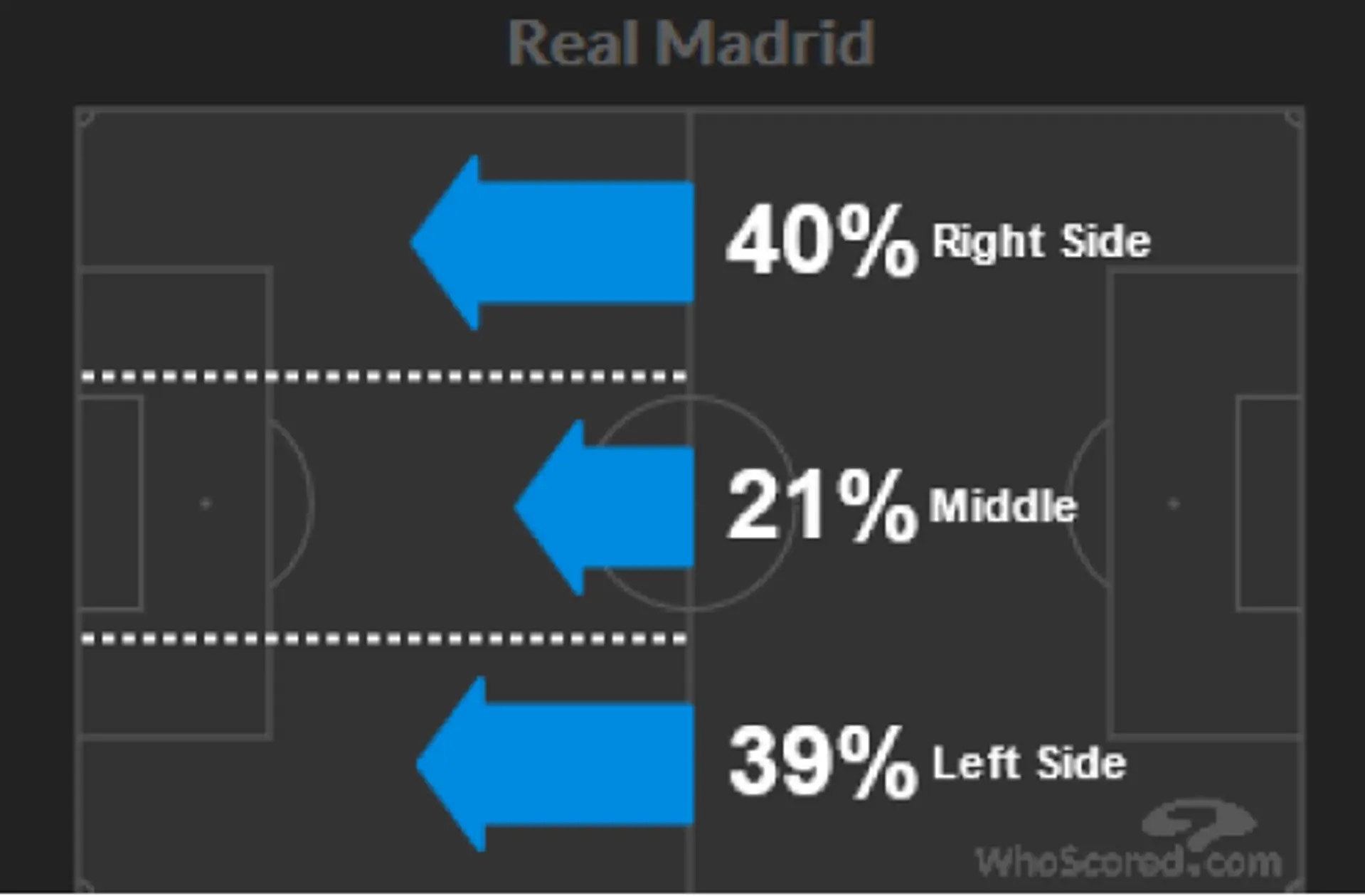 Side attack. Middle Side.