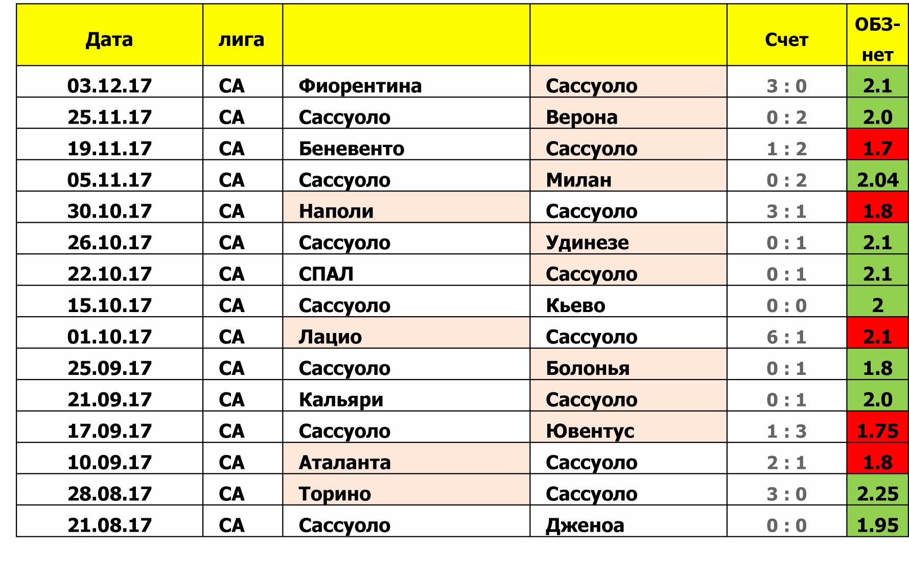 фанфики на серии а круза фото 91