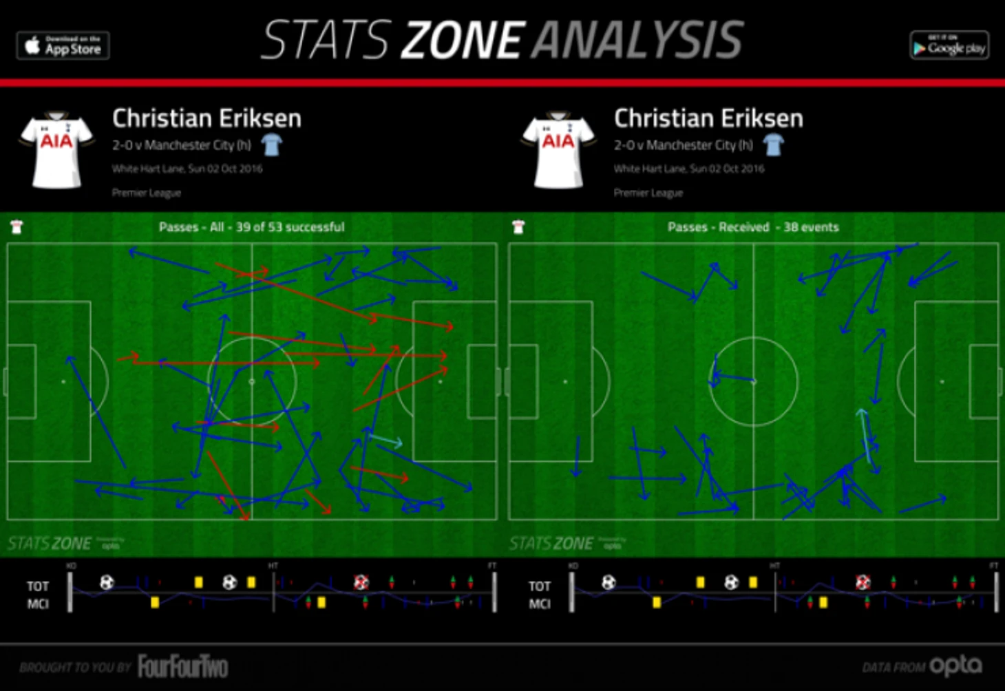 Пасы Эриксена
