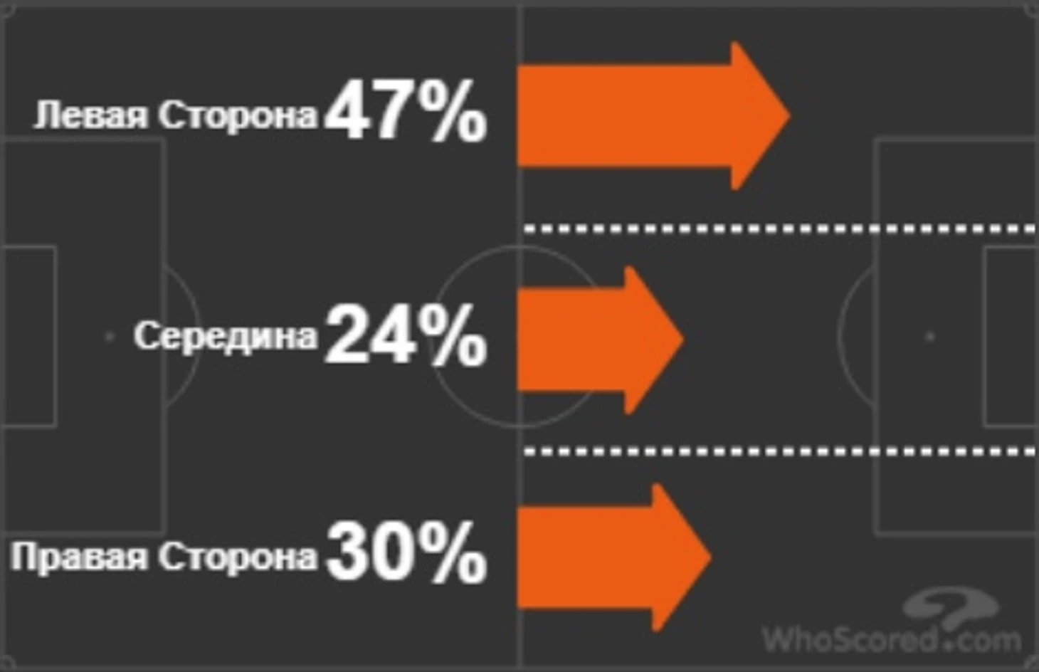 Статистика