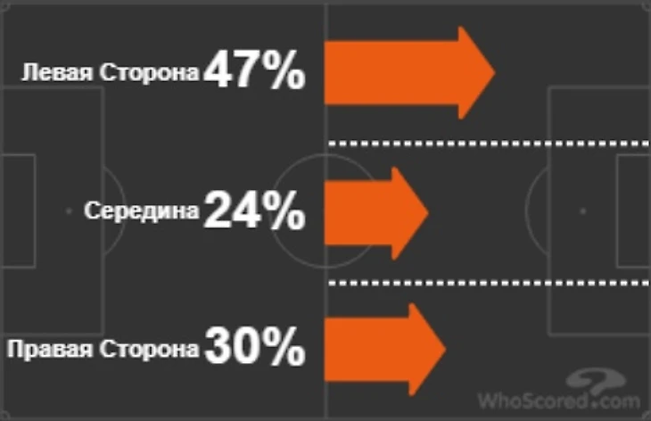 Статистика