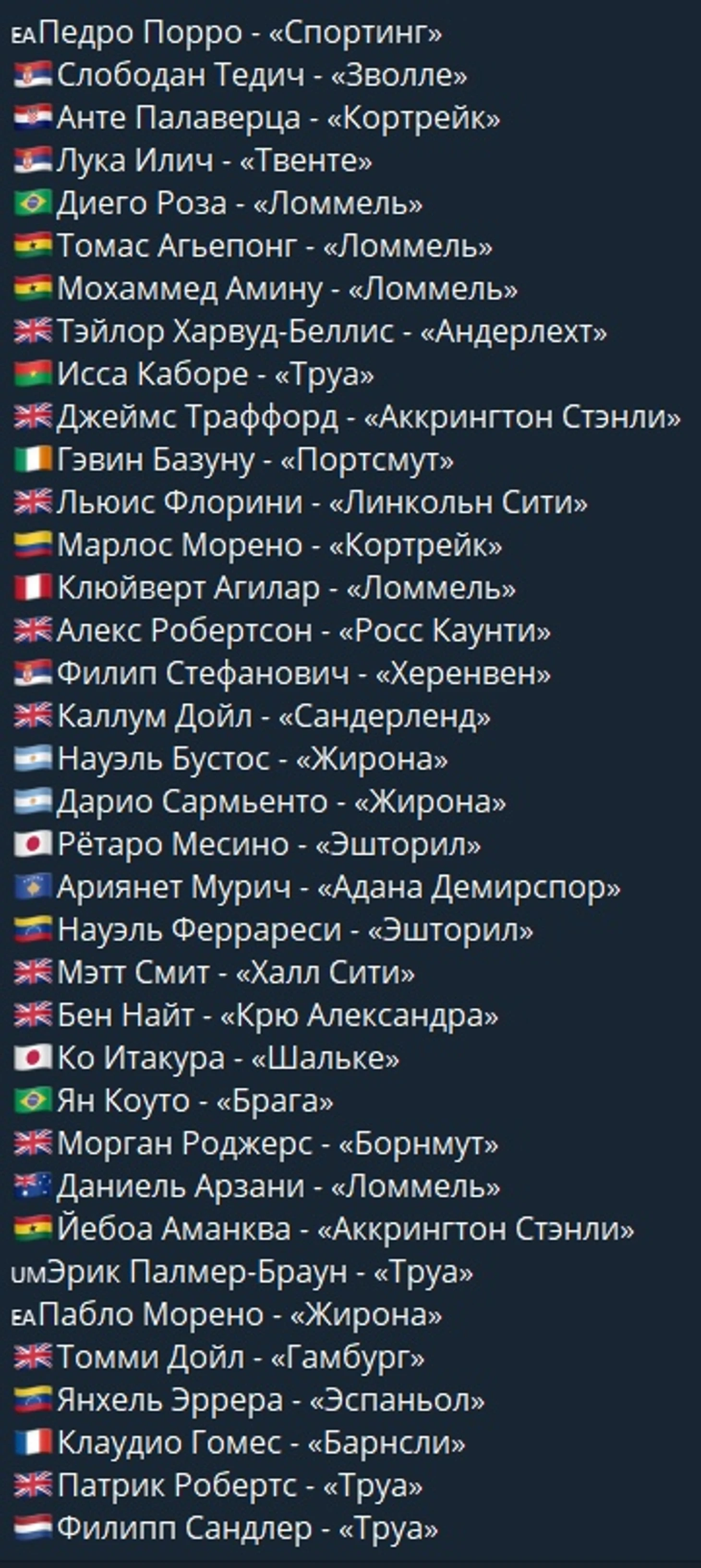 Игроки Манчестер сити в аренде