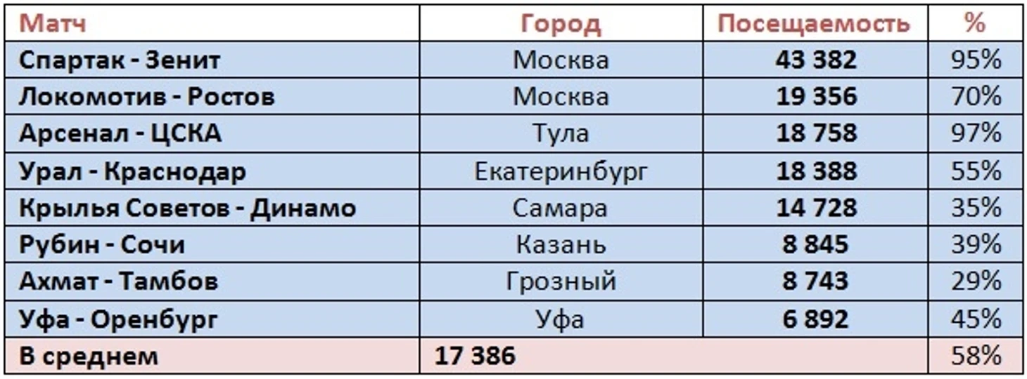 п