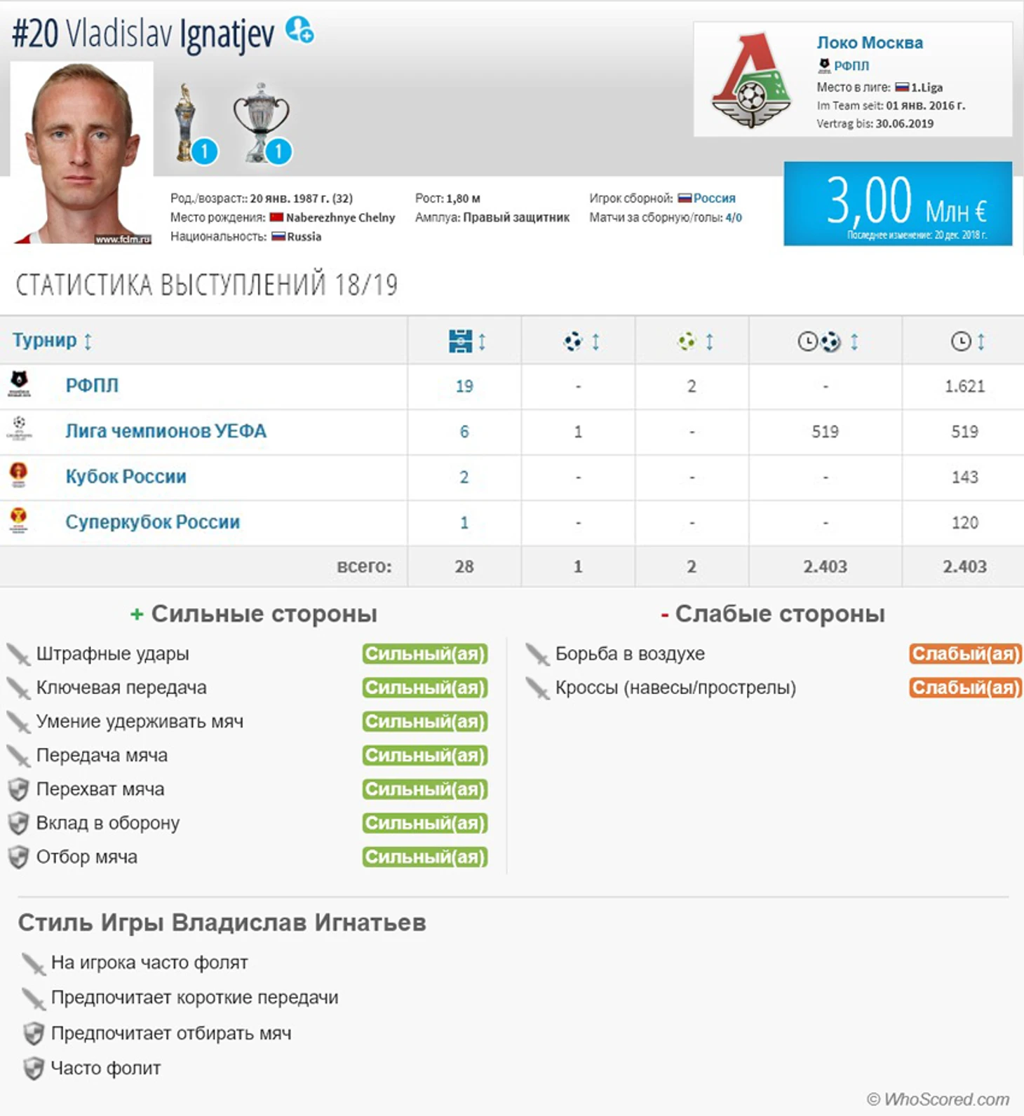 Игнатьев