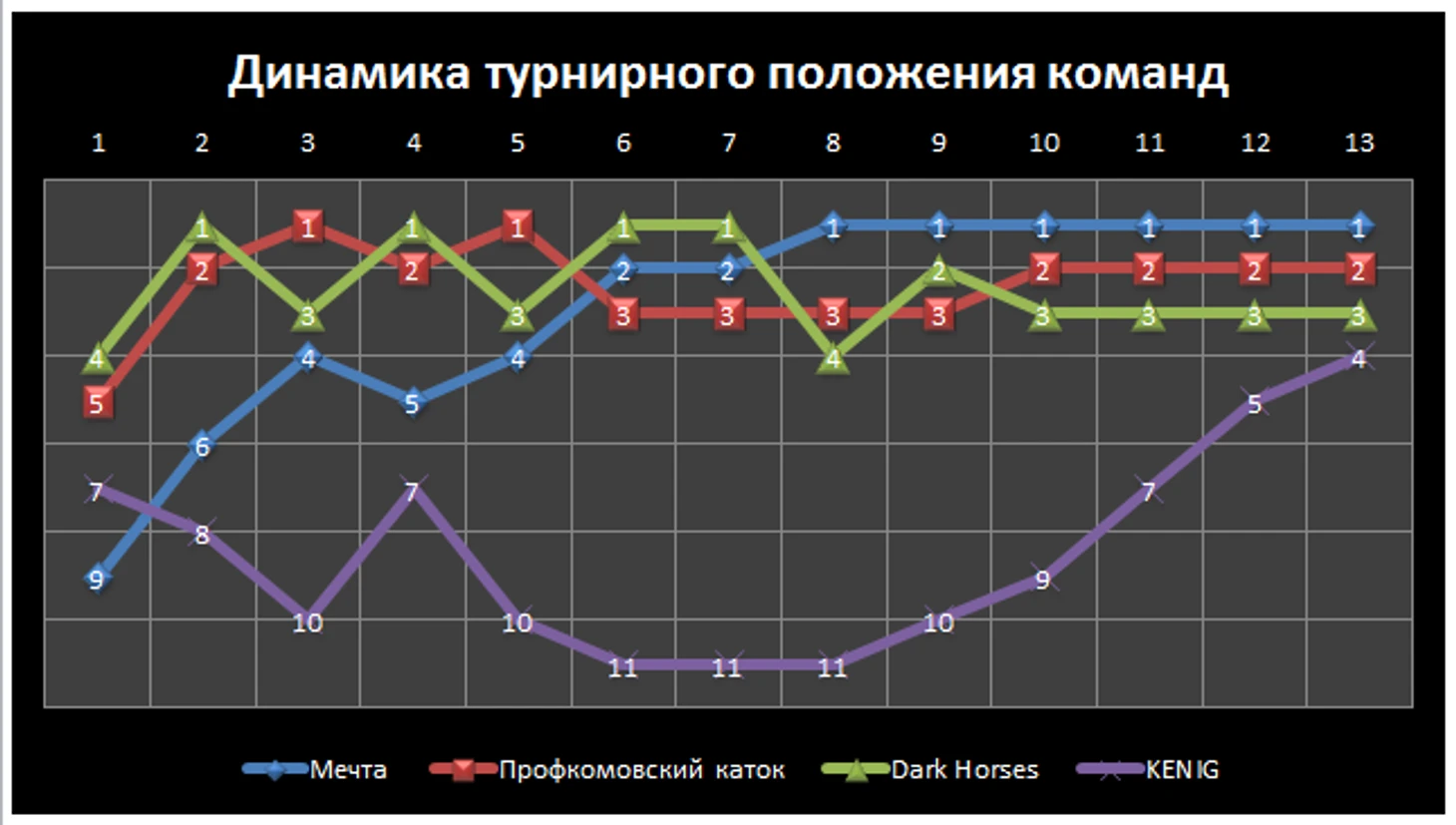Ф