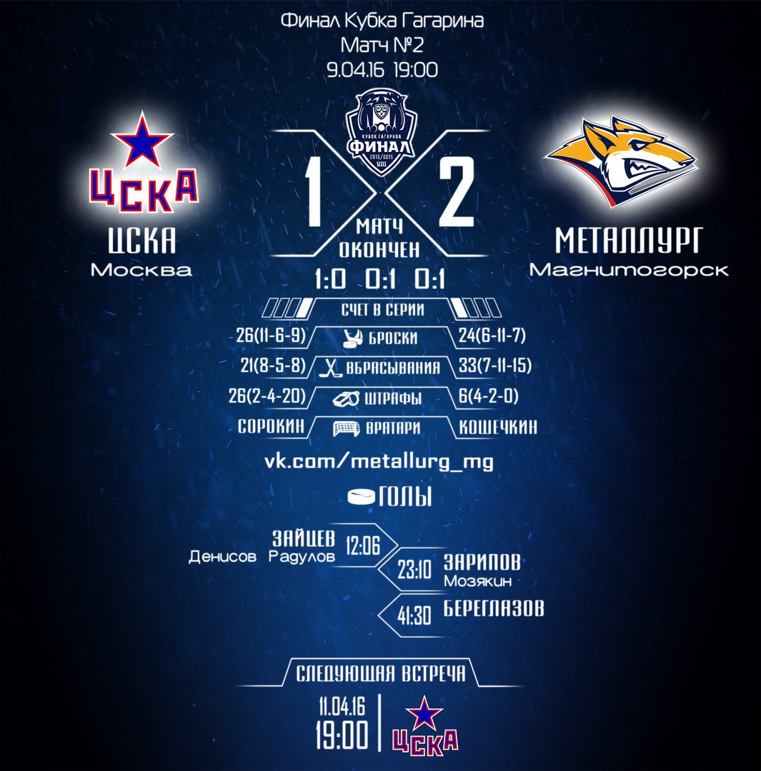 Финал. Матч 2. Верные выводы