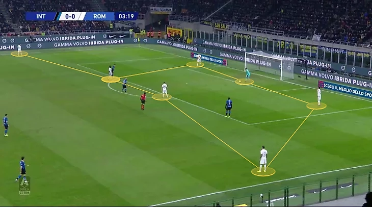 The Match Analyst wyscout-tactical-features-2019-5