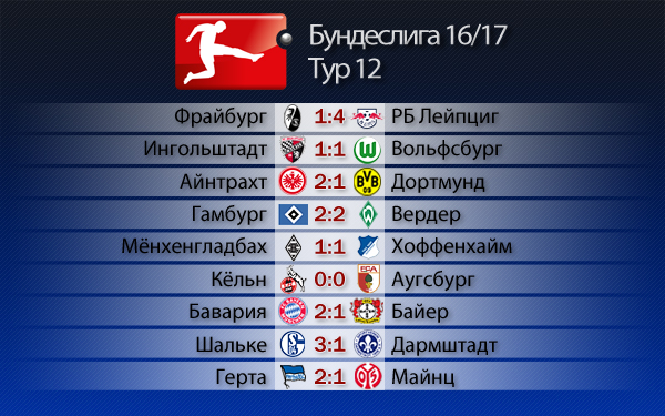 Бешеный бык. Обзор 12-го тура Бундеслиги