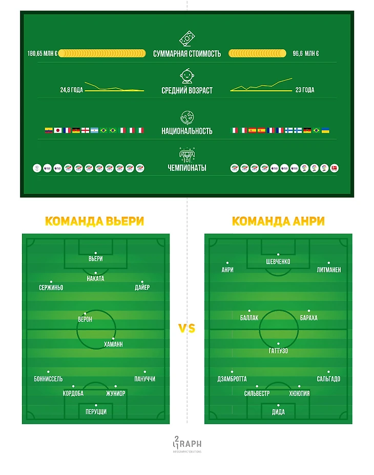 инфографика