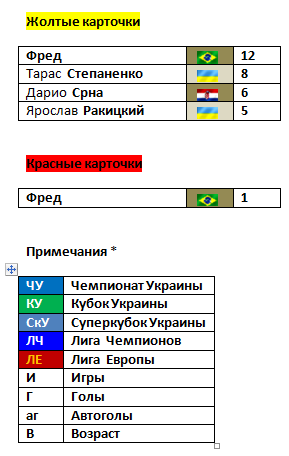 я
