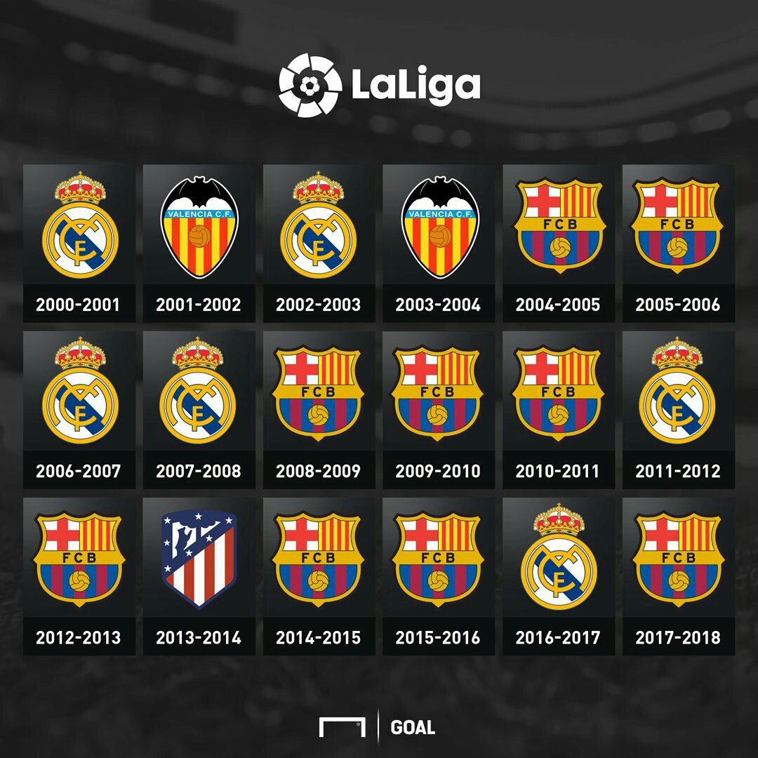 Победители ла лиги с 2000. Чемпионат испании победители. Барселона чемпион ла лиги. Сборная испании евро 2012. Чемпионат испании победители.
