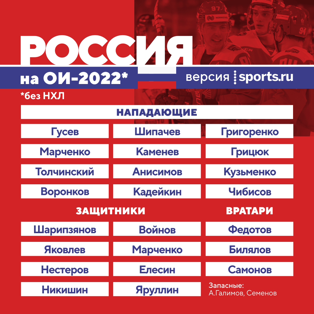 Предварительные составы хоккейных сборных на Олимпиаду 2022 – состав  России, Канады, США команд на Олимпийские игры в Пекине 2022 на хоккейный  турнир