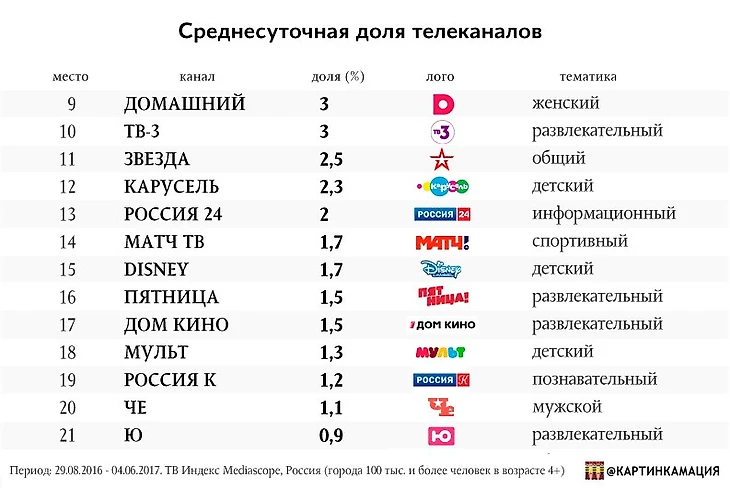 доля телеканалов Матч-тв 2017