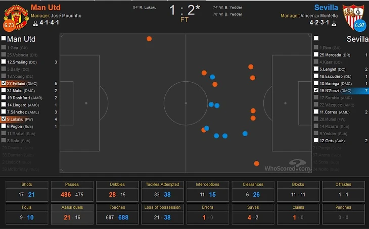 Феллайни Санчес Нзонзи