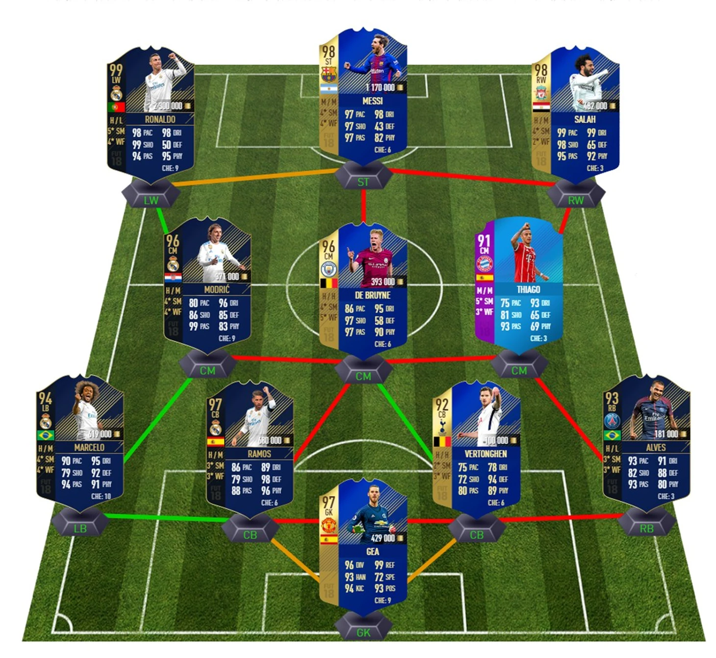 Dream Team
