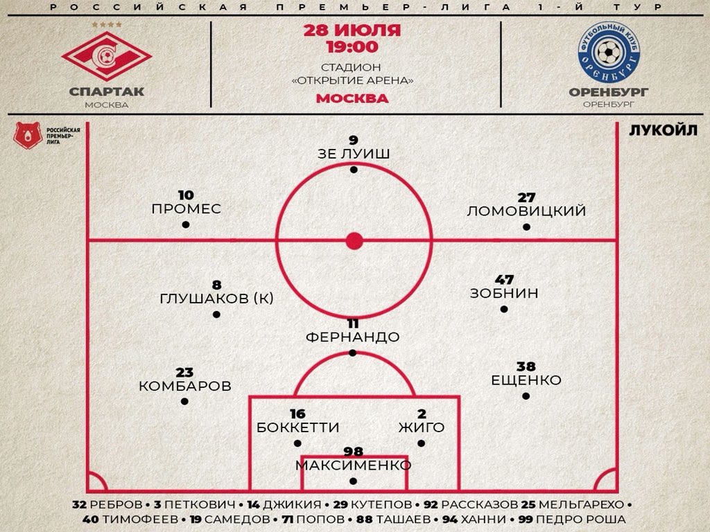 Состав «Спартака» в матча с «Оренбургом»