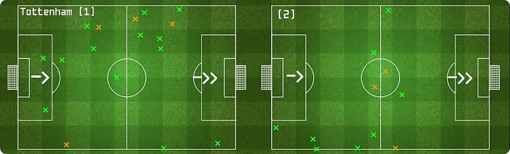 Отборы Челси и Тоттенхэм