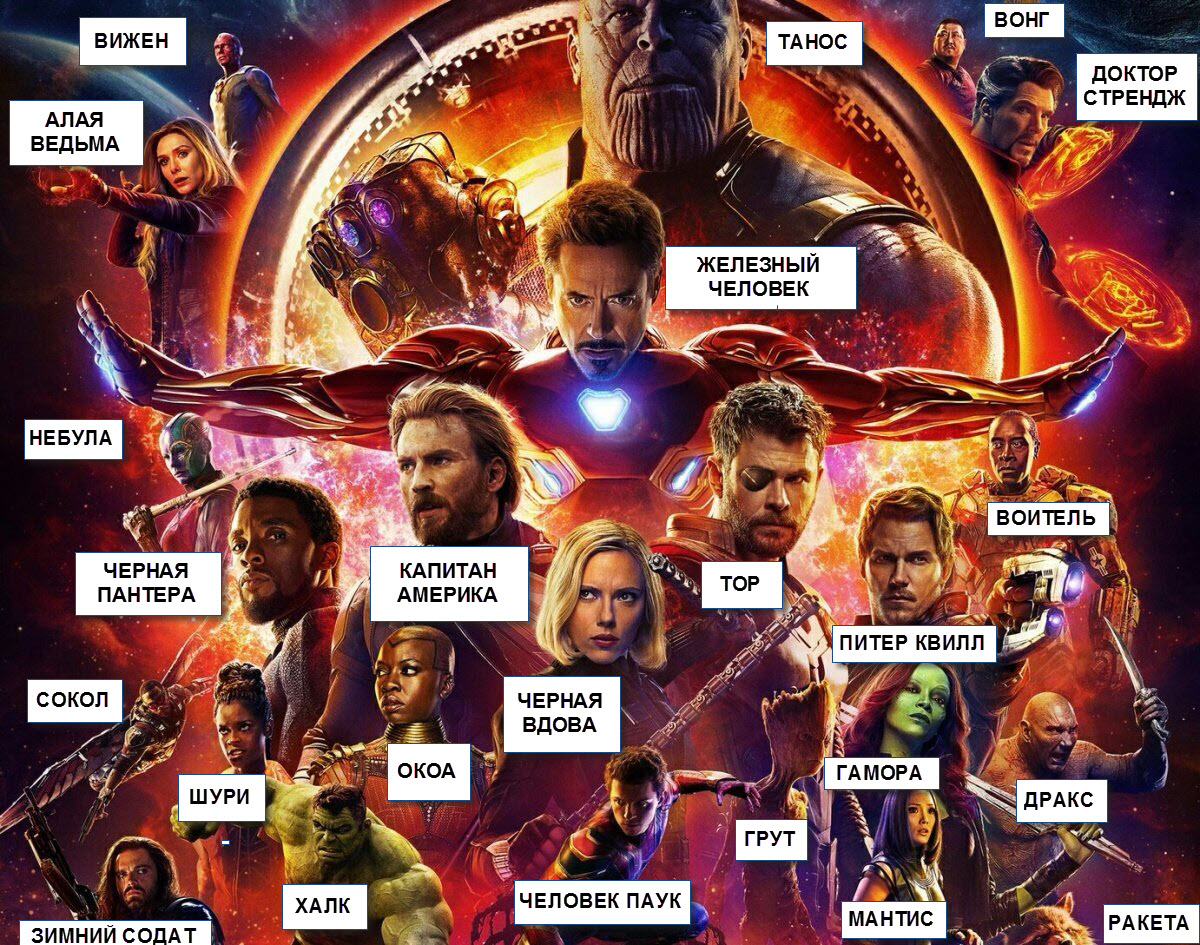 Все герои Marvel – список супергероев с именами и фото
