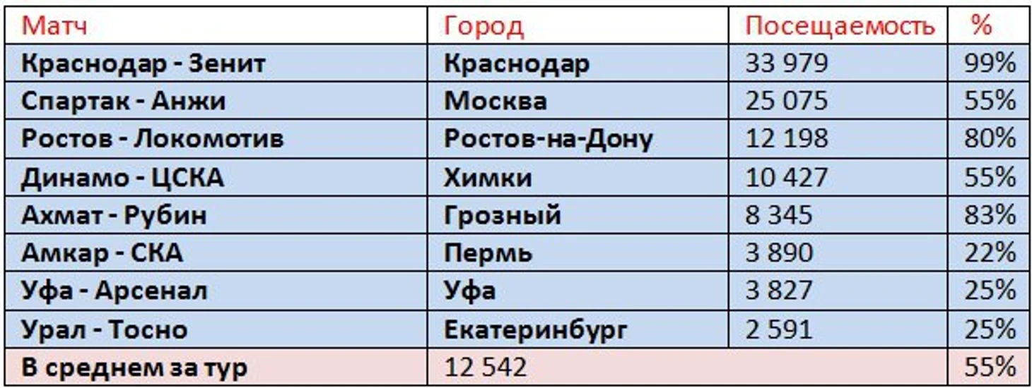 п