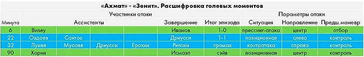 Позитивный эксперимент. Послесловие к матчу «Ахмат» - «Зенит», изображение №3