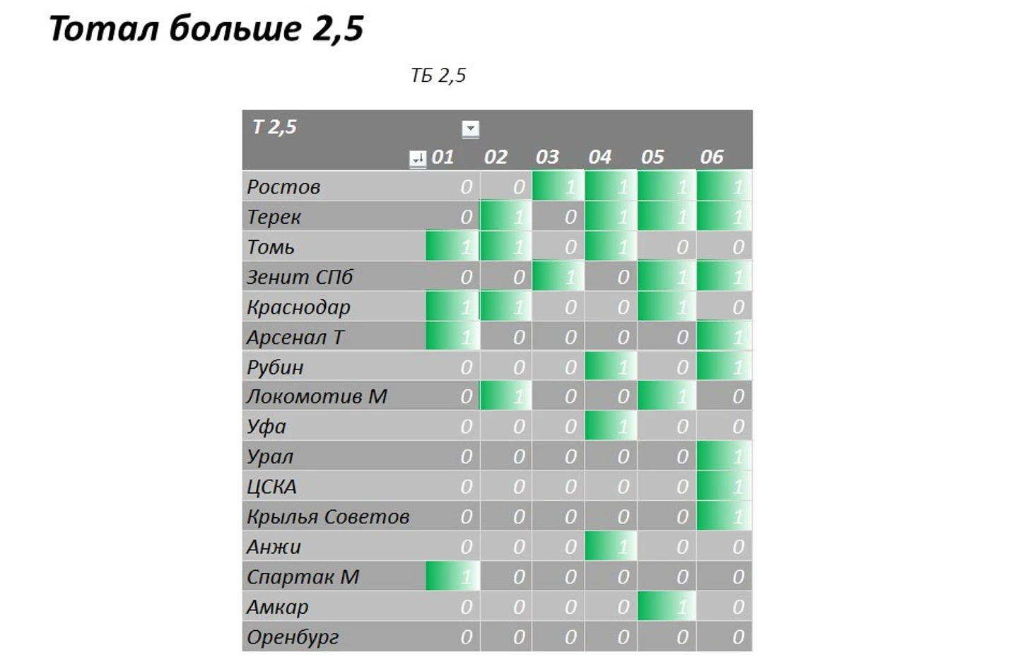 тб 2,5