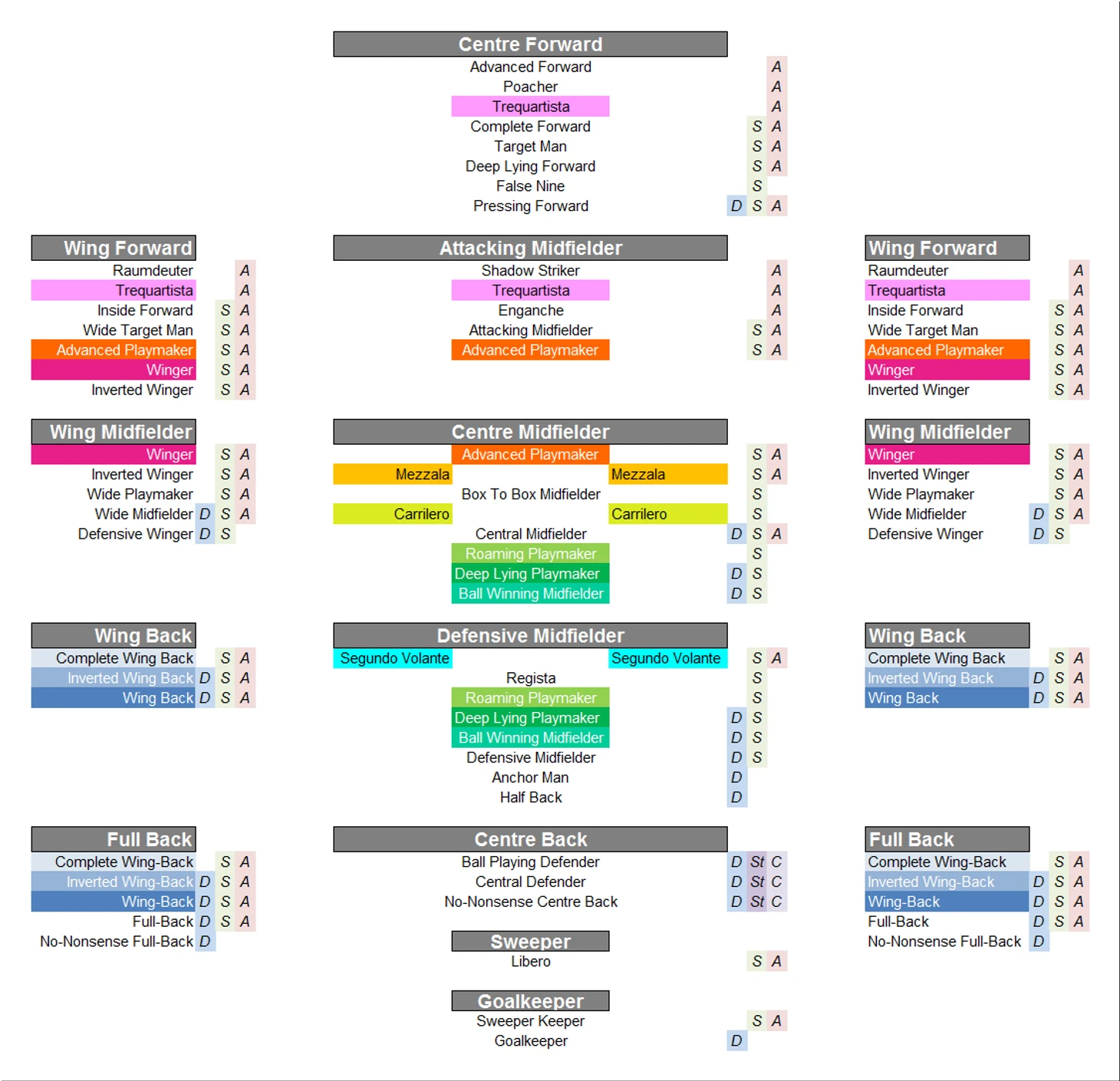 Позиции по версии FM