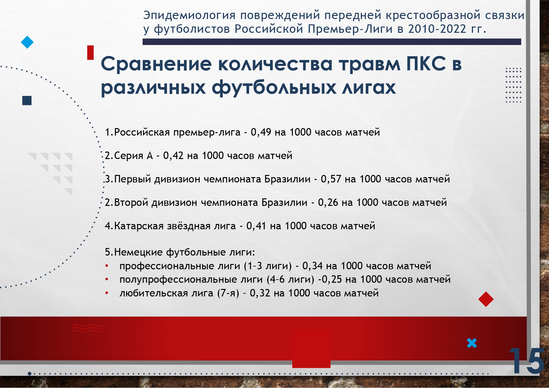 Травмы крестов в РПЛ за последние 10 лет: где, кто и когда чаще всех  «‎рвется»‎, куда летают на операции - Недоэкспертное мнение - Блоги  Sports.ru