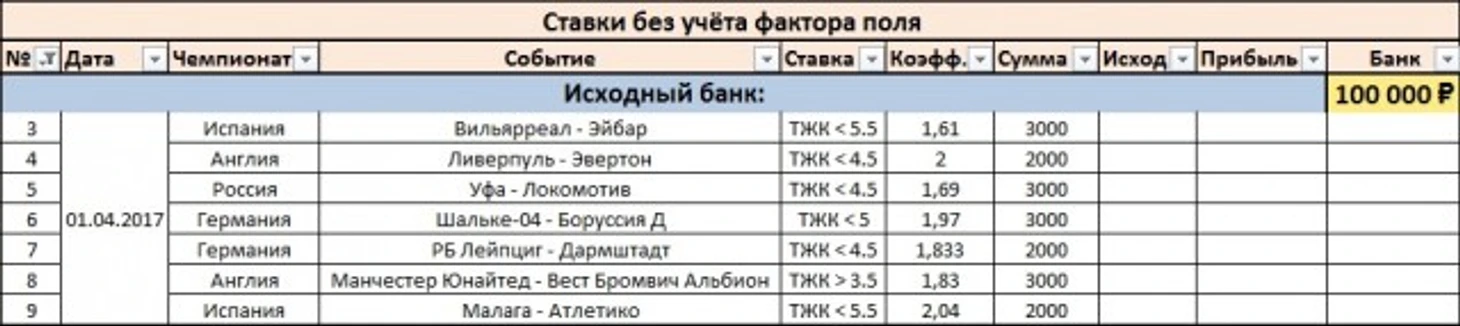 Ставки