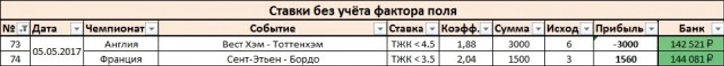 Результаты
