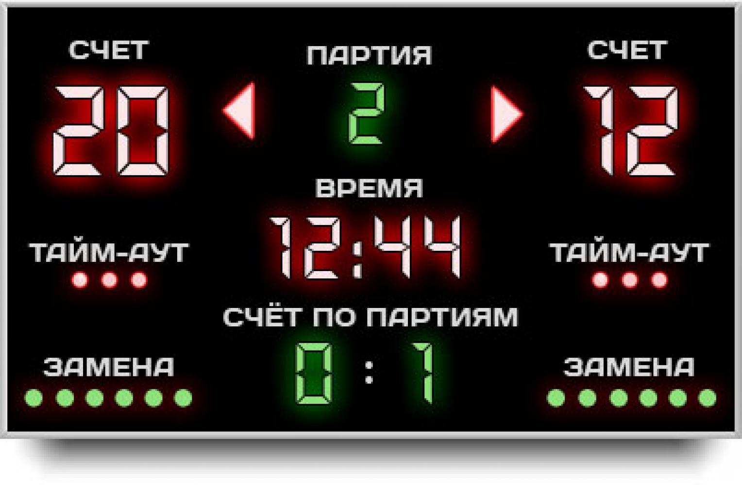 Сколько длится матч в волейболе: сколько сетов и таймов может быть, до  скольки идет счет по очкам