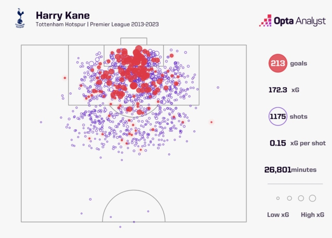 Как Гарри Кейн становится лучше в «Тоттенхэме», который становится все хуже  - ЕЩЁНЕМАТЧТВ - Блоги - Sports.ru