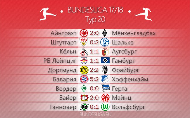 Дружелюбная суббота. Обзор 20-го тура Бундеслиги