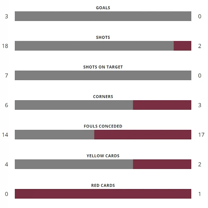 Статистика