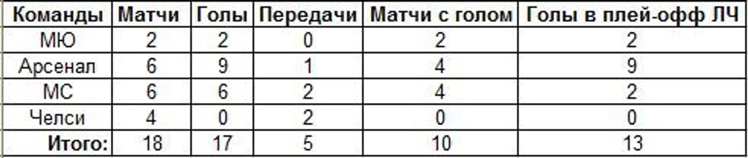 Месси против АПЛ(2)