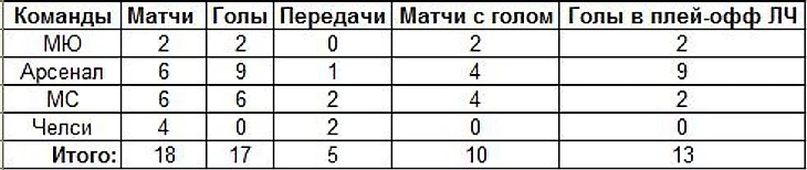 Месси против АПЛ(2)