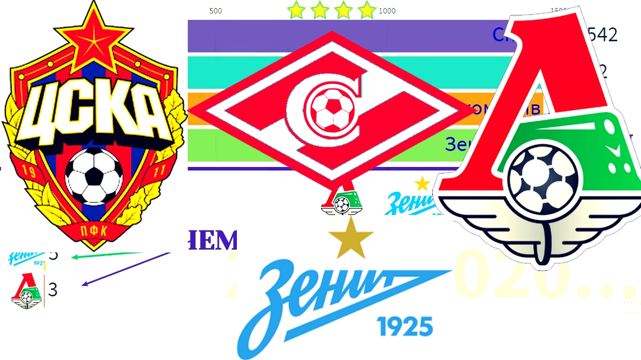 премьер-лига Россия, рейтинги, Локомотив
