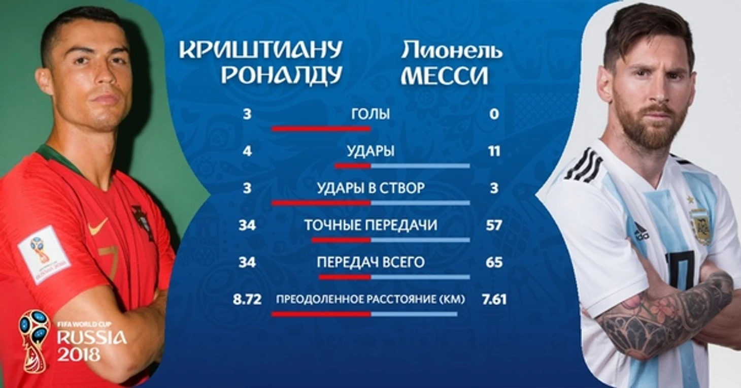 Статистика 1 тура