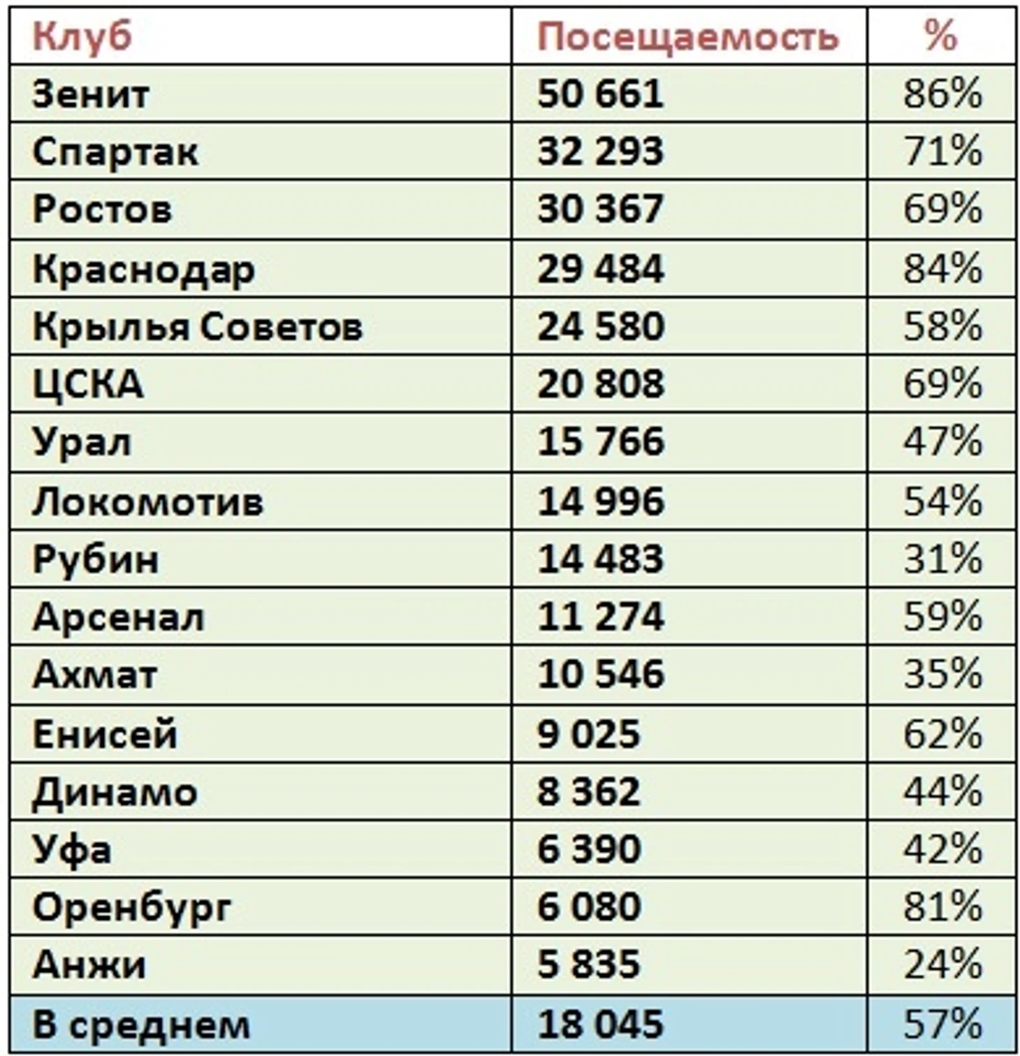 п