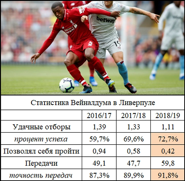 Изменение функций Вейналдума